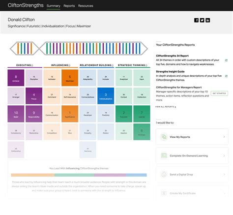 How the CliftonStrengths Assessment Works .